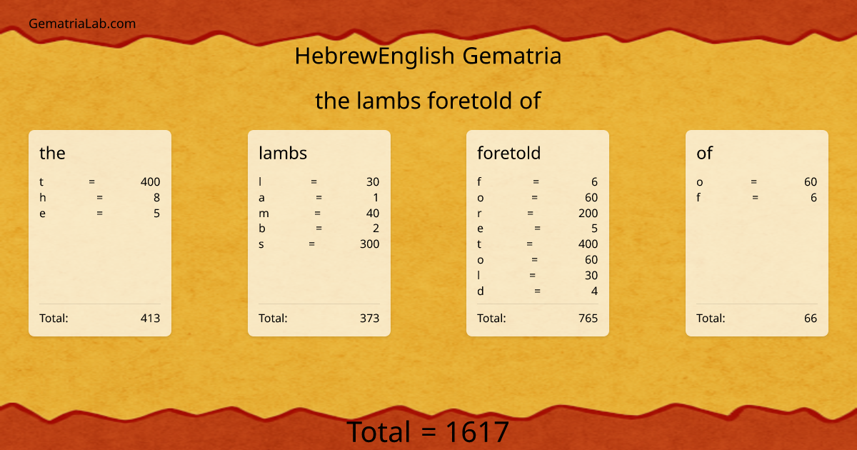 the lambs foretold of in hebrewEnglish Gematria